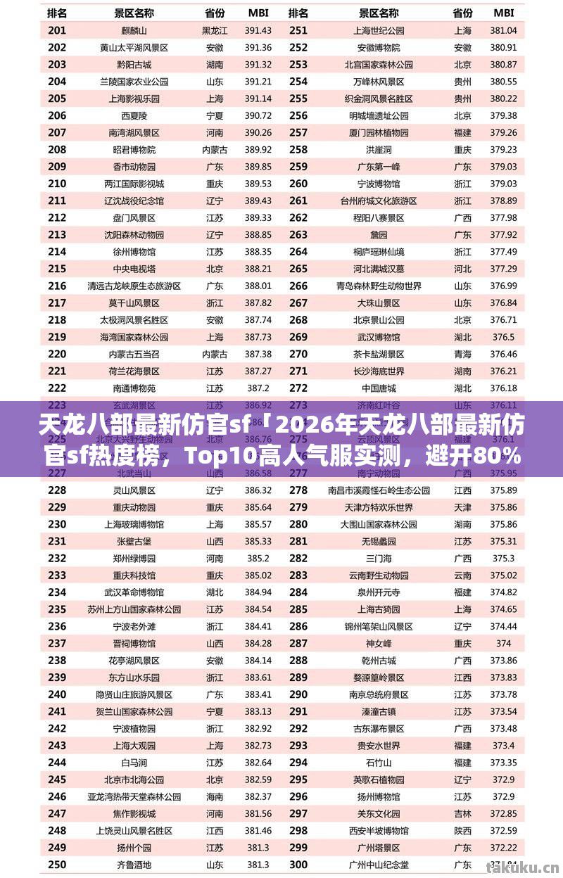 2026年天龙八部最新仿官sf热度榜图片