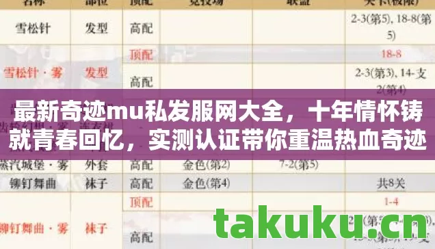 最新奇迹mu私发服网大全,十年情怀铸就青春回忆,实测认证带你重温热血奇迹! 最新奇迹mu私发服网大全,十年情怀铸就青春回忆,实测认证带你重温热血奇迹!