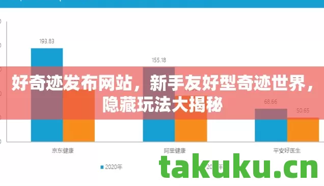 新手友好型奇迹世界图片